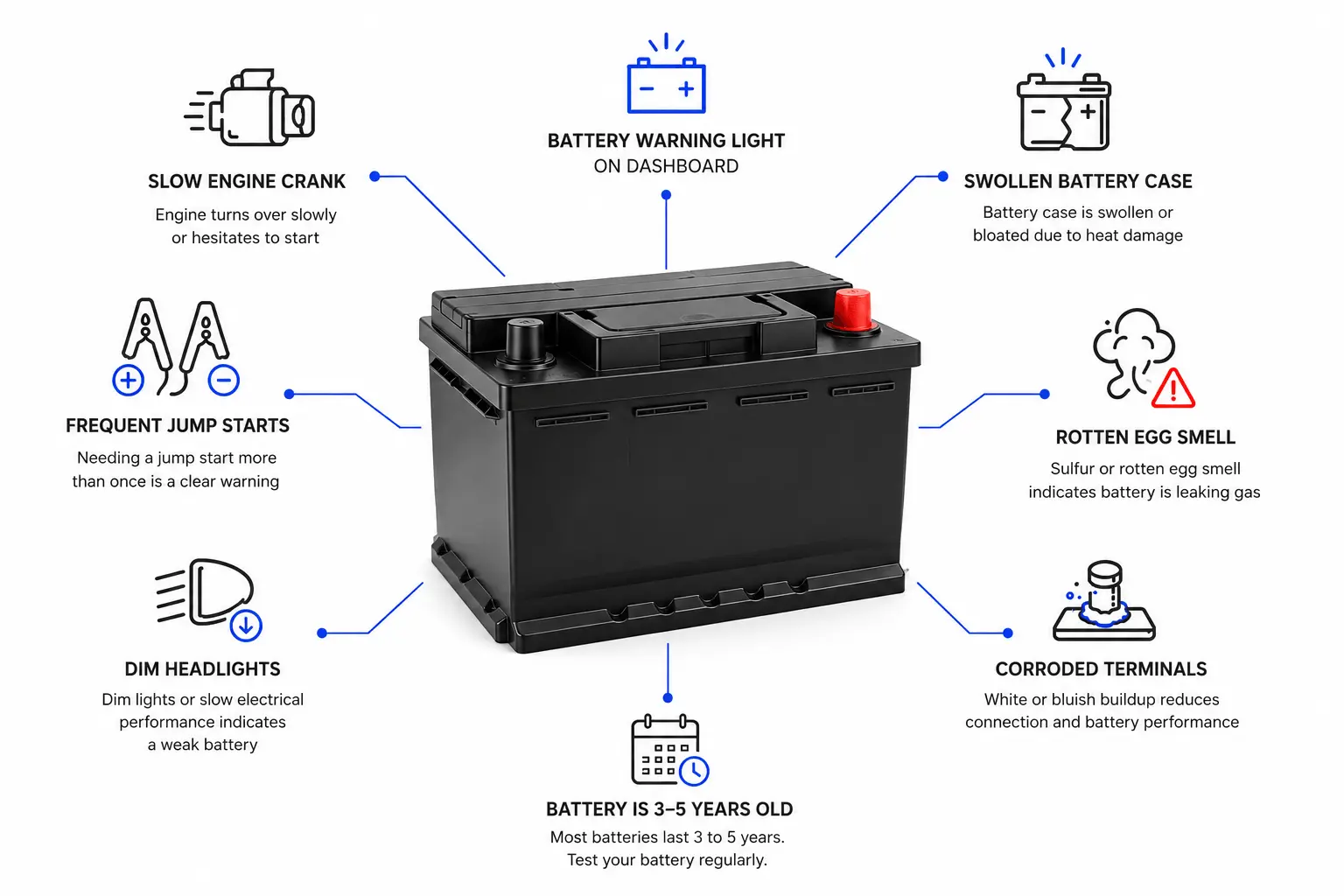 Warning signs that your car battery needs replacement