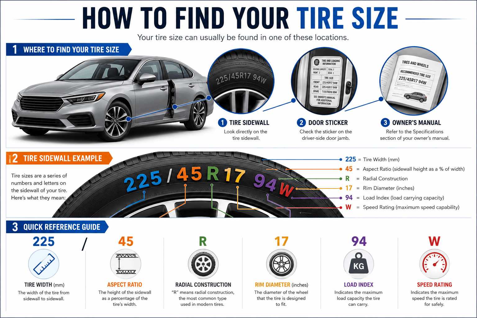 How to read your tyre size